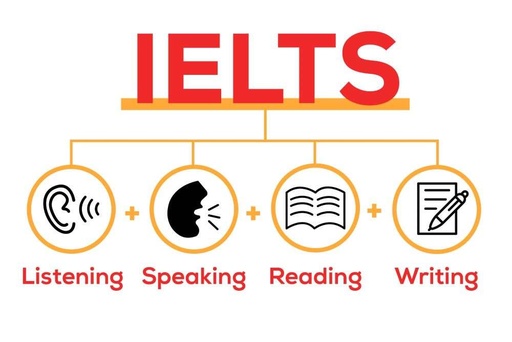 Mastering IELTS—Strategies for Success